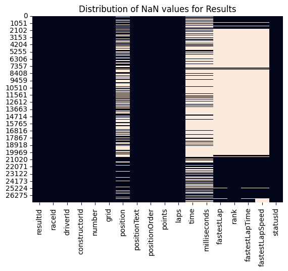 NaN values for results dataframe